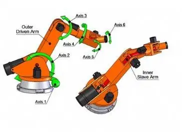工业机器人标定与校准